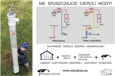 Ciepła woda przez cały rok