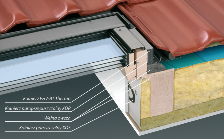 Prawidłowa izolacja okna dachowego