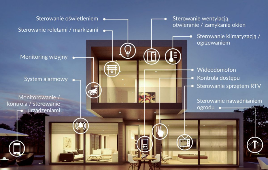 Wulian Smart Home. Inteligentny dom - możliwości bez ograniczeń