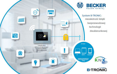 Domowa strefa cienia