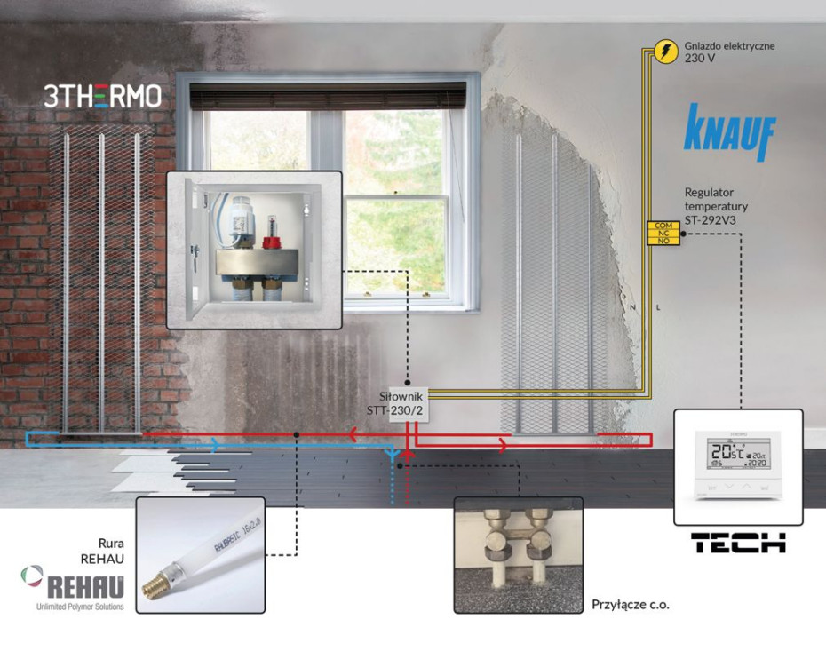 3THERMO - nowa generacja ogrzewania ściennego