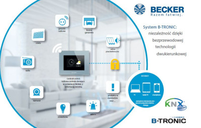 W to warto zainwestować