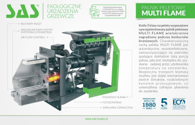 Nowy ekosystem NICE YUBII