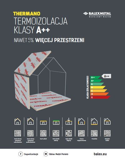 Płaski czy spadzisty?