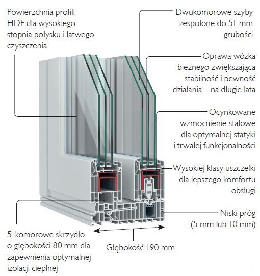 Drzwi podnoszono-przesuwne P-LINE HST w ofercie DOBROPLAST