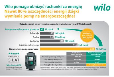 Dwa złote medale dla najnowszej powietrznej pompy ciepła NIBE S2125