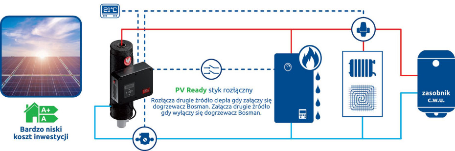 Zaawansowany dogrzewacz wody Bosman LED