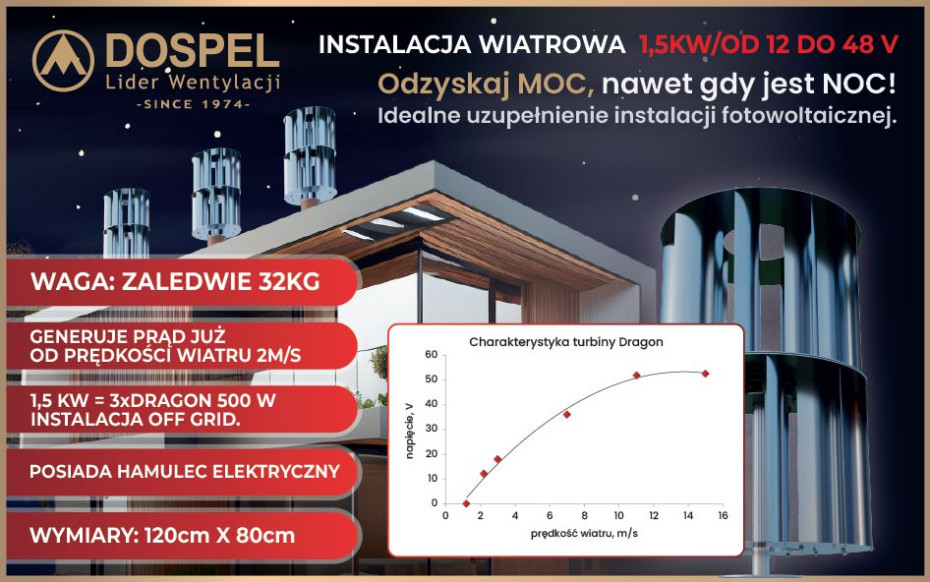 Odzyskaj moc, nawet gdy jest noc - DRAGON instalacja wiatrowa od DOSPEL