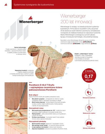 Klimatyzatory DAIKIN dla stowarzyszenia "TĘCZA"