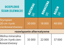 Prace wykończeniowe