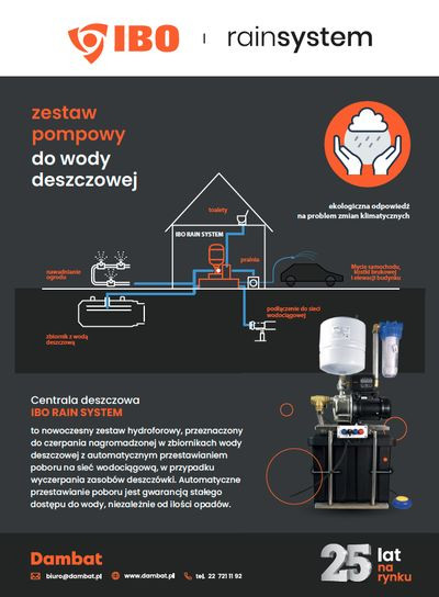 Zagospodarowanie wody deszczowej