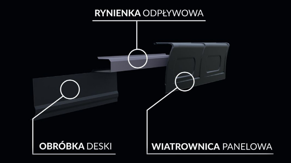 Wiatrownica panelowa - element wykończeniowy połaci dachowej