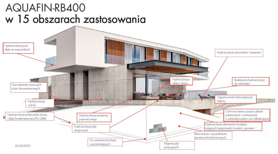 Szybkowiążąca hybrydowa zaprawa uszczelniająca AQUAFINR-RB400 - hydroizolacja doskonała