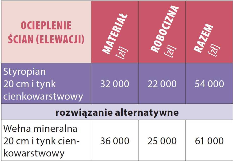 Prace wykończeniowe