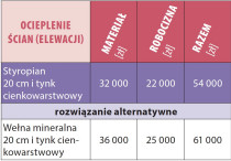 Prace wykończeniowe