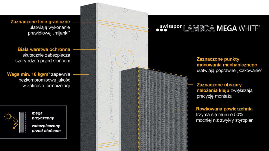 swissporLAMBDA MEGA WHITE Doskonała termoizolacja ścian nowoczesnego domu