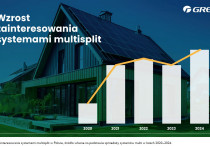 Efektywne chłodzenie wielu pomieszczeń - poznaj nowe rozwiązania multisplit od Gree