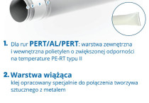 100% szczelności rur PERT od PERFEXIM