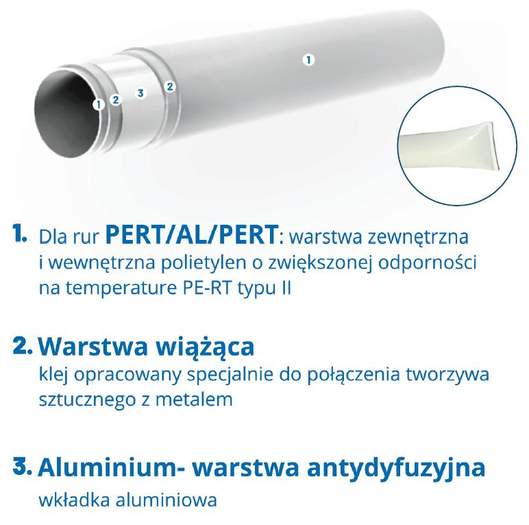 100% szczelności rur PERT od PERFEXIM