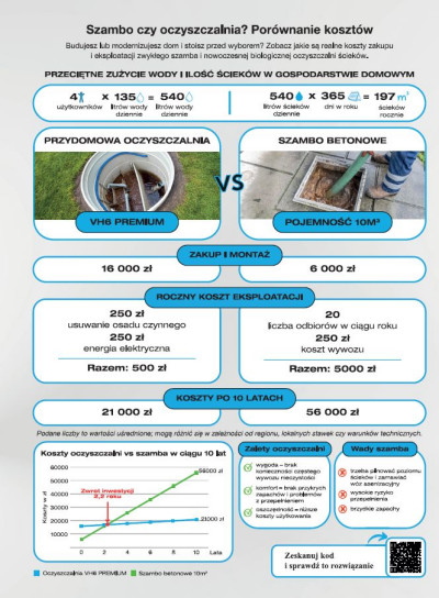 Vitoair CT - inteligentna wentylacja dla nowoczesnego domu