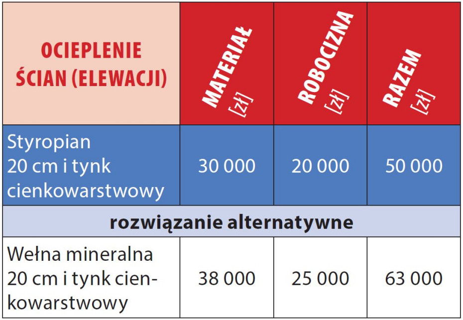 Prace wykończeniowe