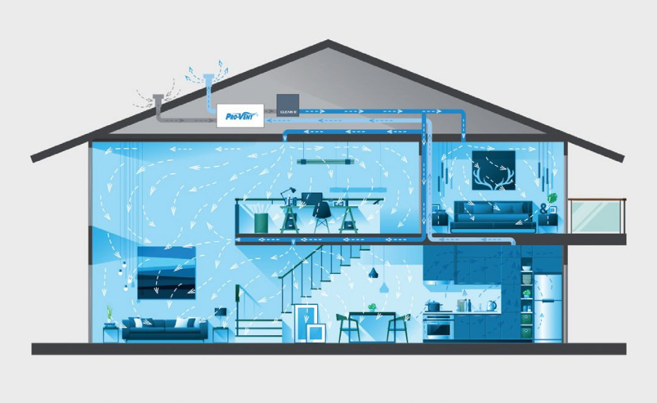 PRO-VENT CLEAN R - czyste powietrze w sezonie grzewczym. Recepta na smog