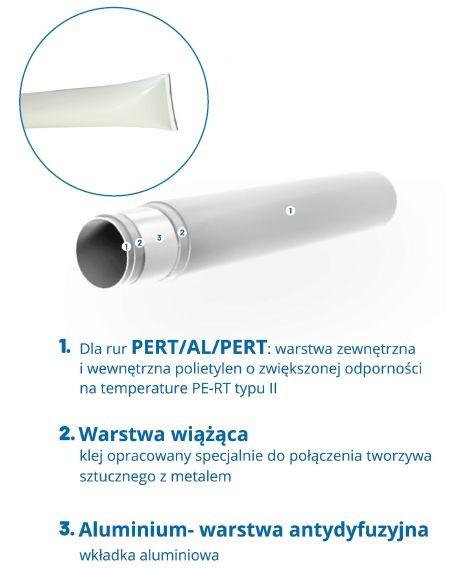 100% szczelności rur PERT od PERFEXIM