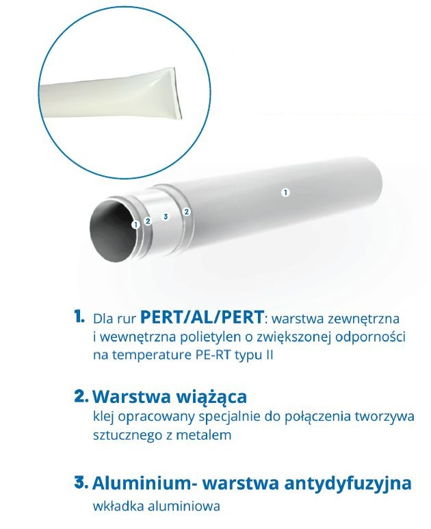 100% szczelności rur PERT od PERFEXIM