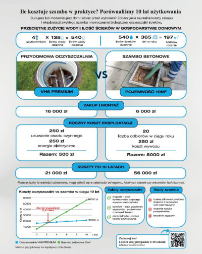 Od tego należy zacząć
