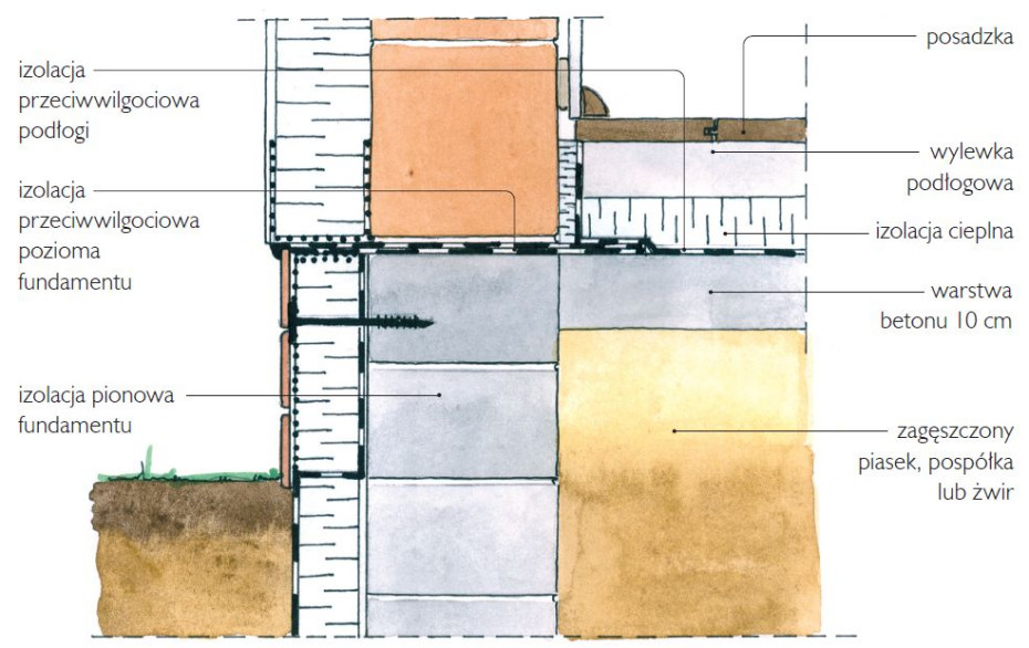 Jaka izolacja chudziaka