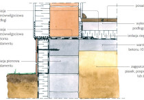 Jaka izolacja chudziaka