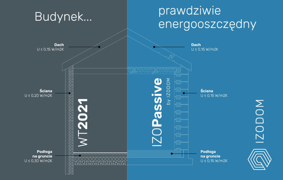 Wymarzony dom w 6 tygodni, czyli technologia IZODOM bez tajemnic