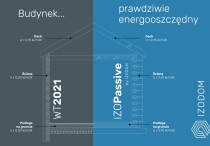 Wymarzony dom w 6 tygodni, czyli technologia IZODOM bez tajemnic
