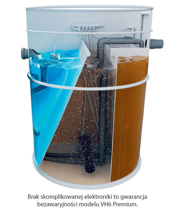 Szóste, najważniejsze pytanie: Ile Twoja oczyszczalnia będzie kosztować za 10 lat?