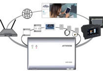 Bezprzewodowa bramka sieciowa ATMOS WG1000 WIFI GATE