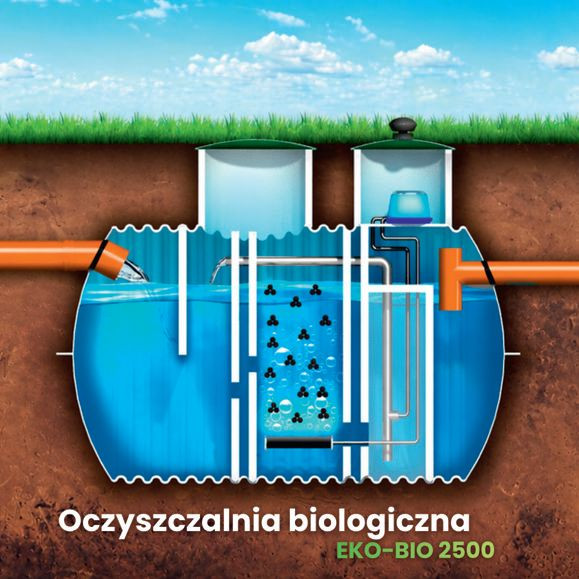Biologiczna oczyszczalnia ścieków