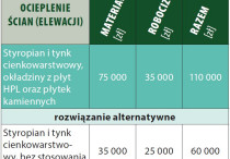 Prace wykończeniowe
