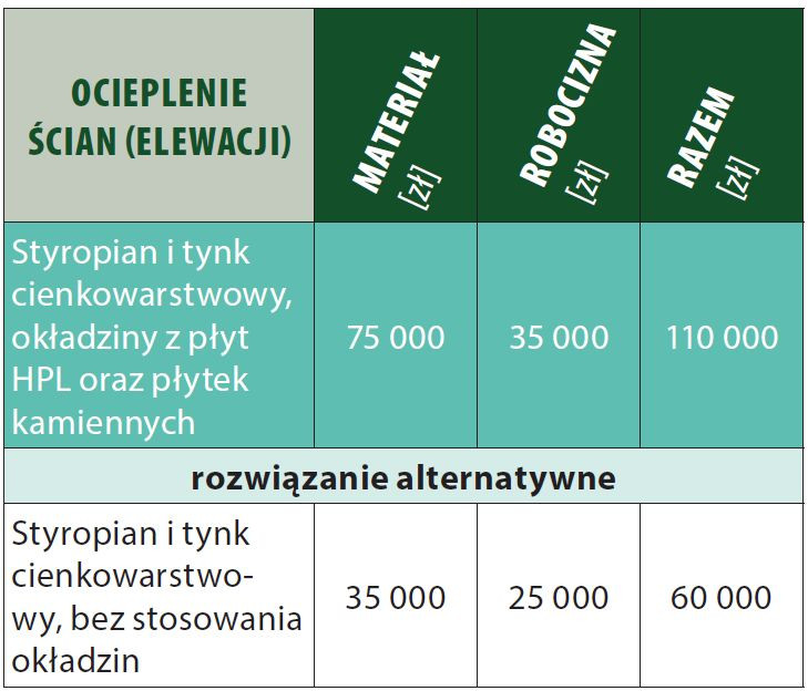 Prace wykończeniowe